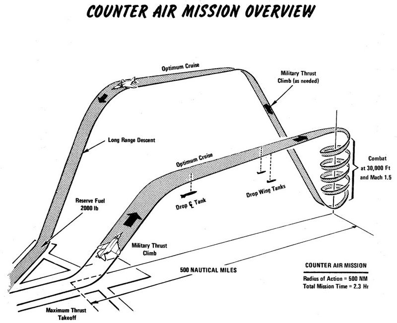 counter_air_mission