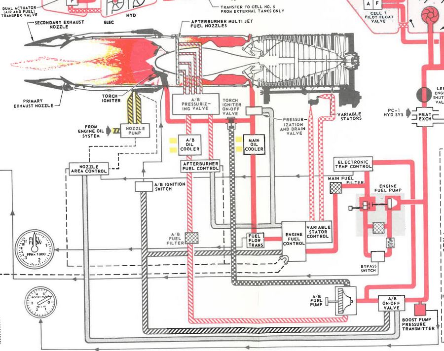 Engine Fuel System