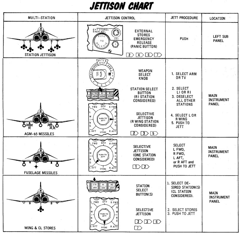Jettiosn Chart