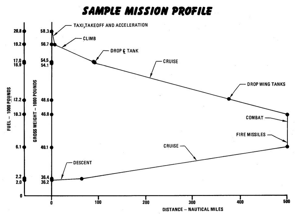 sample_mission_profile