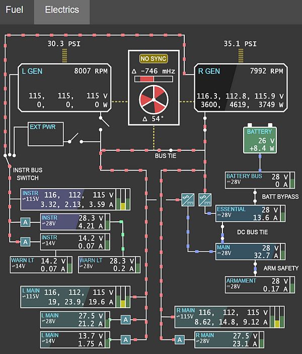 Electrics Page, Left Gen Offline