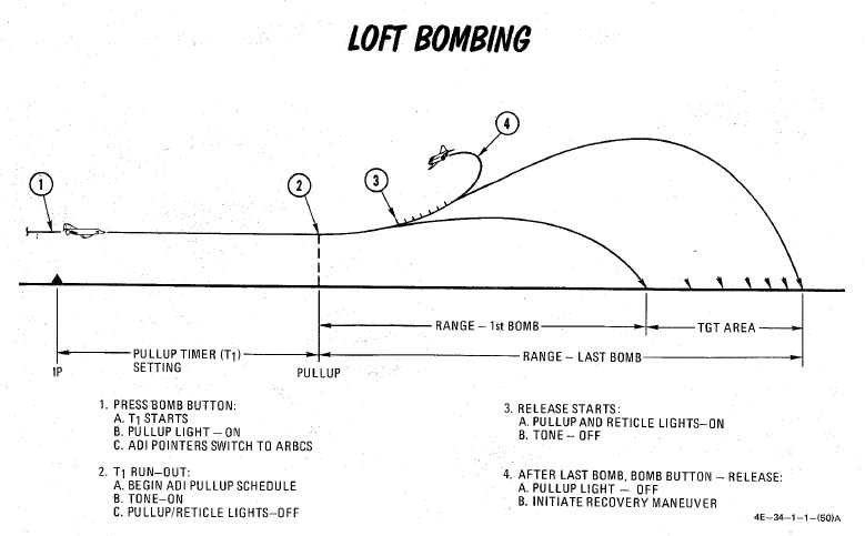 manual_loft_bombing