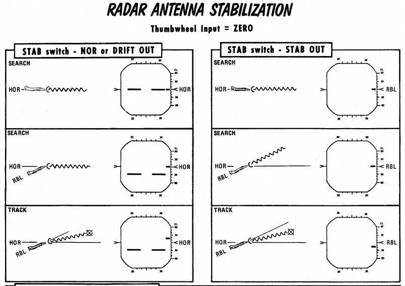 Antenna Stabilization