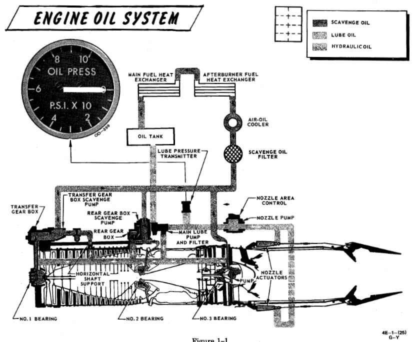 manual_engine_oil_system