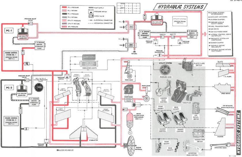 manual_hydraulics_diagram
