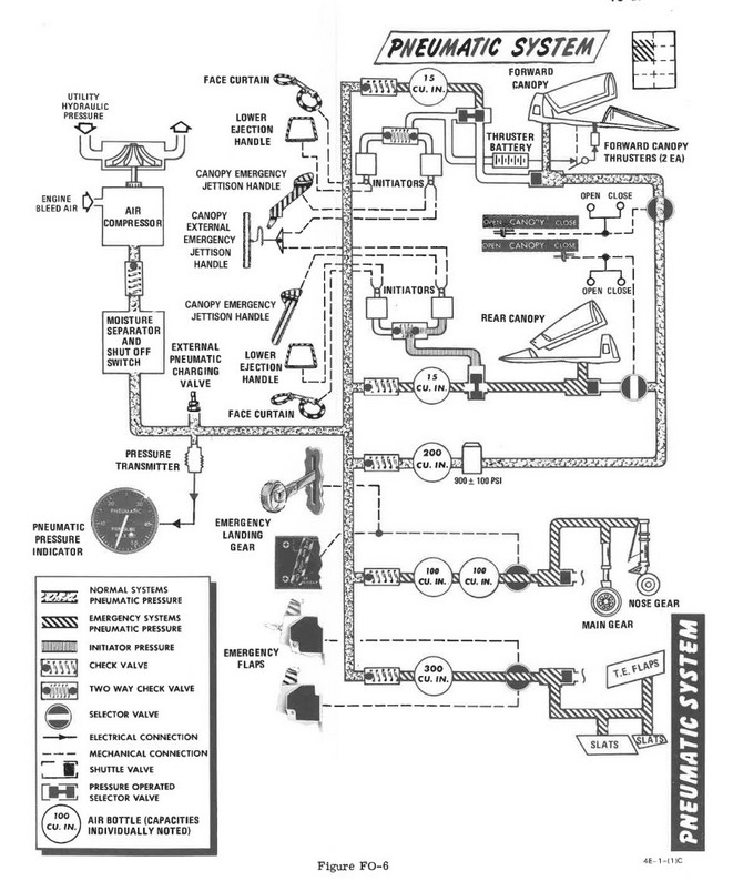 manual_pneumatic_diagram