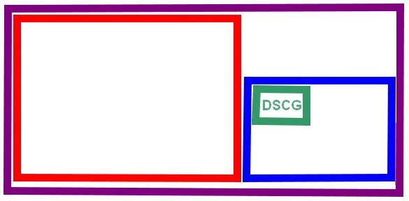 DSCG Placement
